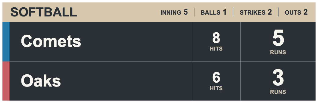 Champagne Graphite Columnrail — SOFTBALL Compact scorebug