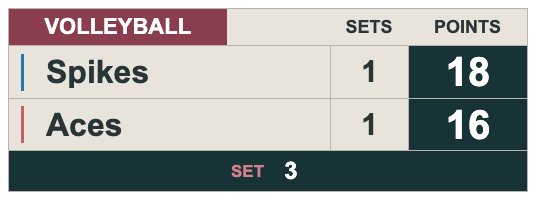 Burgundy Sand Broadcast — VOLLEYBALL Compact scorebug