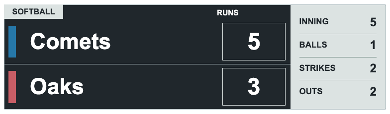 Charcoal Outline Sidecar — SOFTBALL Compact scorebug