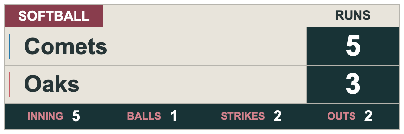 Burgundy Sand Broadcast — SOFTBALL Compact scorebug