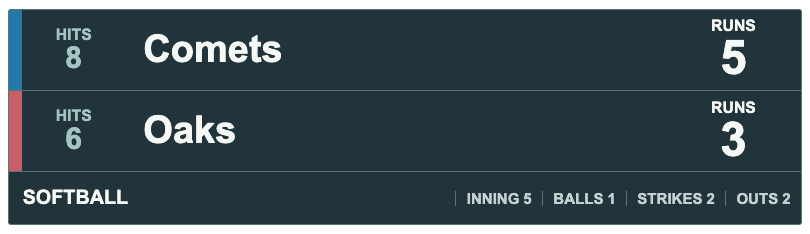 Atlantic Open Flank — SOFTBALL Compact scorebug