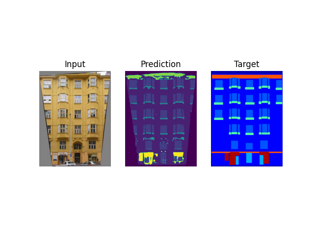 Visualised Prediction