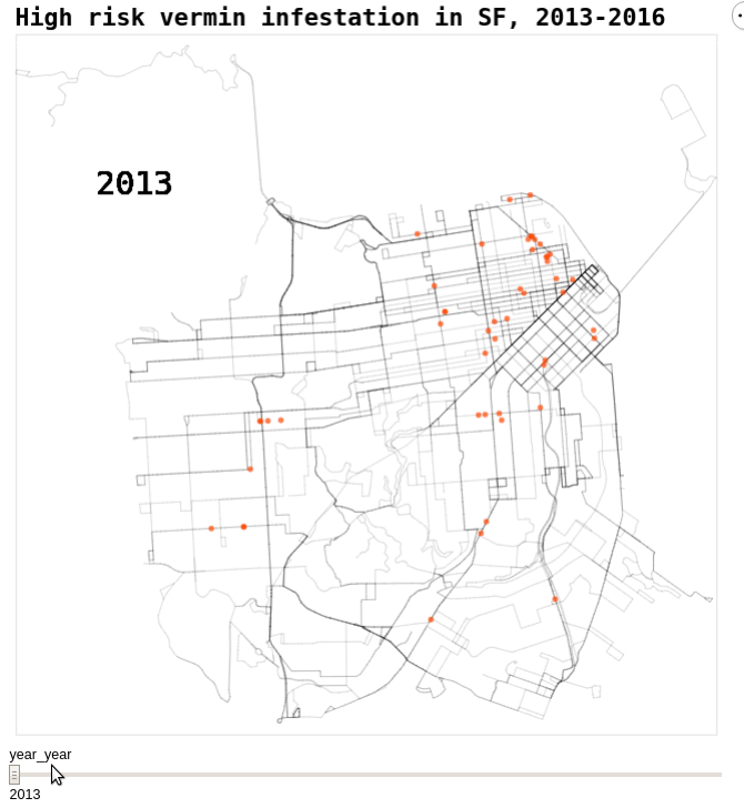 An animated GIF showing a map of food inspections in San Francisco in 2013-2016