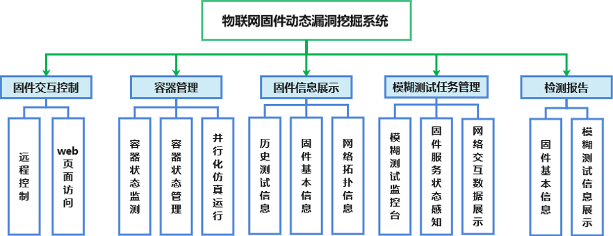 系统核心功能图