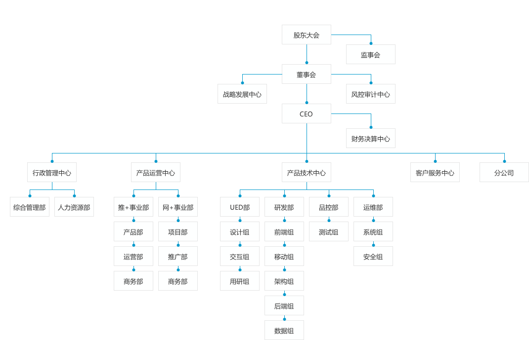 Python-100-Days — image 3