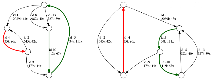 Graph example