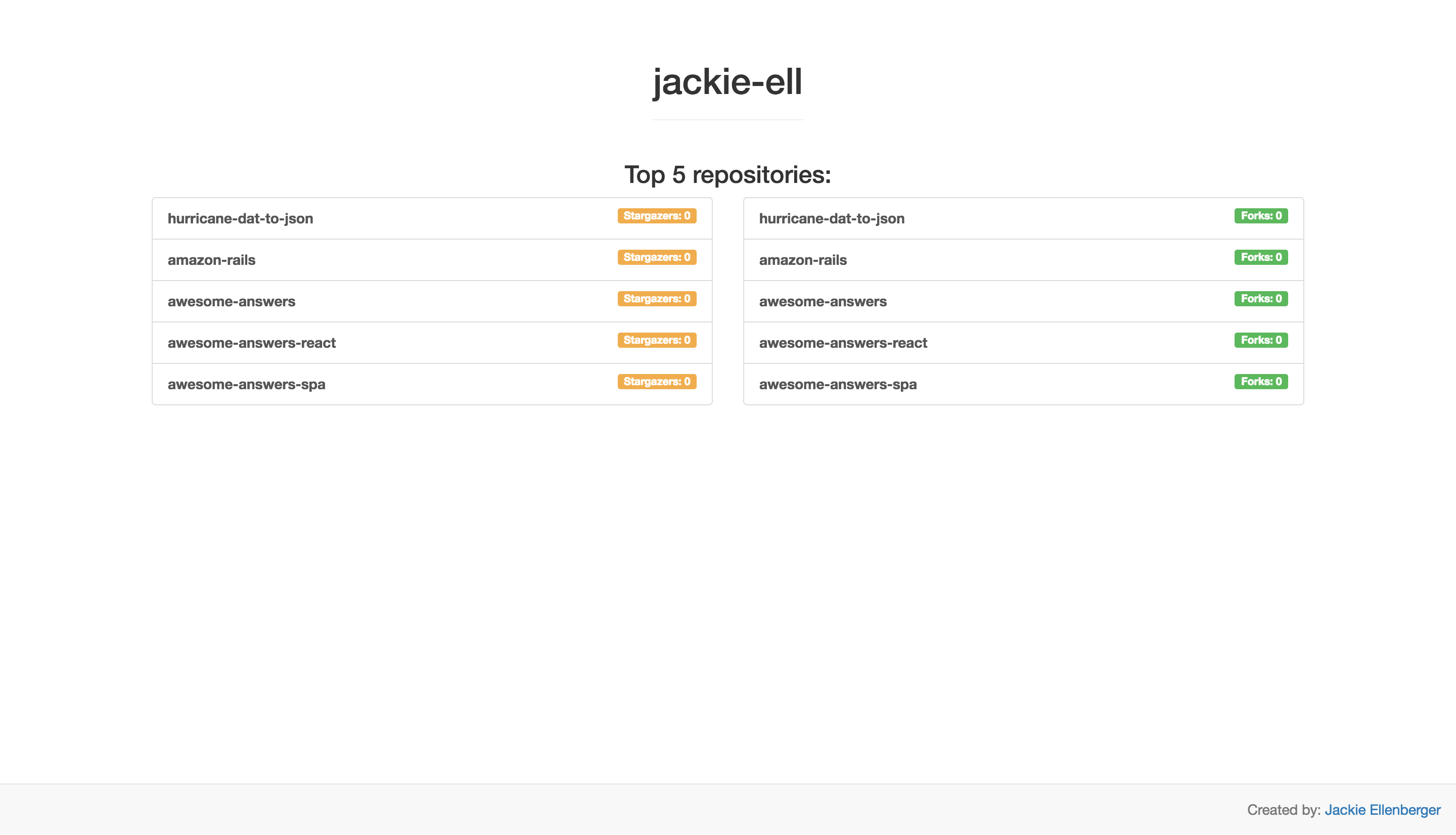 GitHub - Jackie-ell/github-top5-list: Display The Top 5 Repositories ...