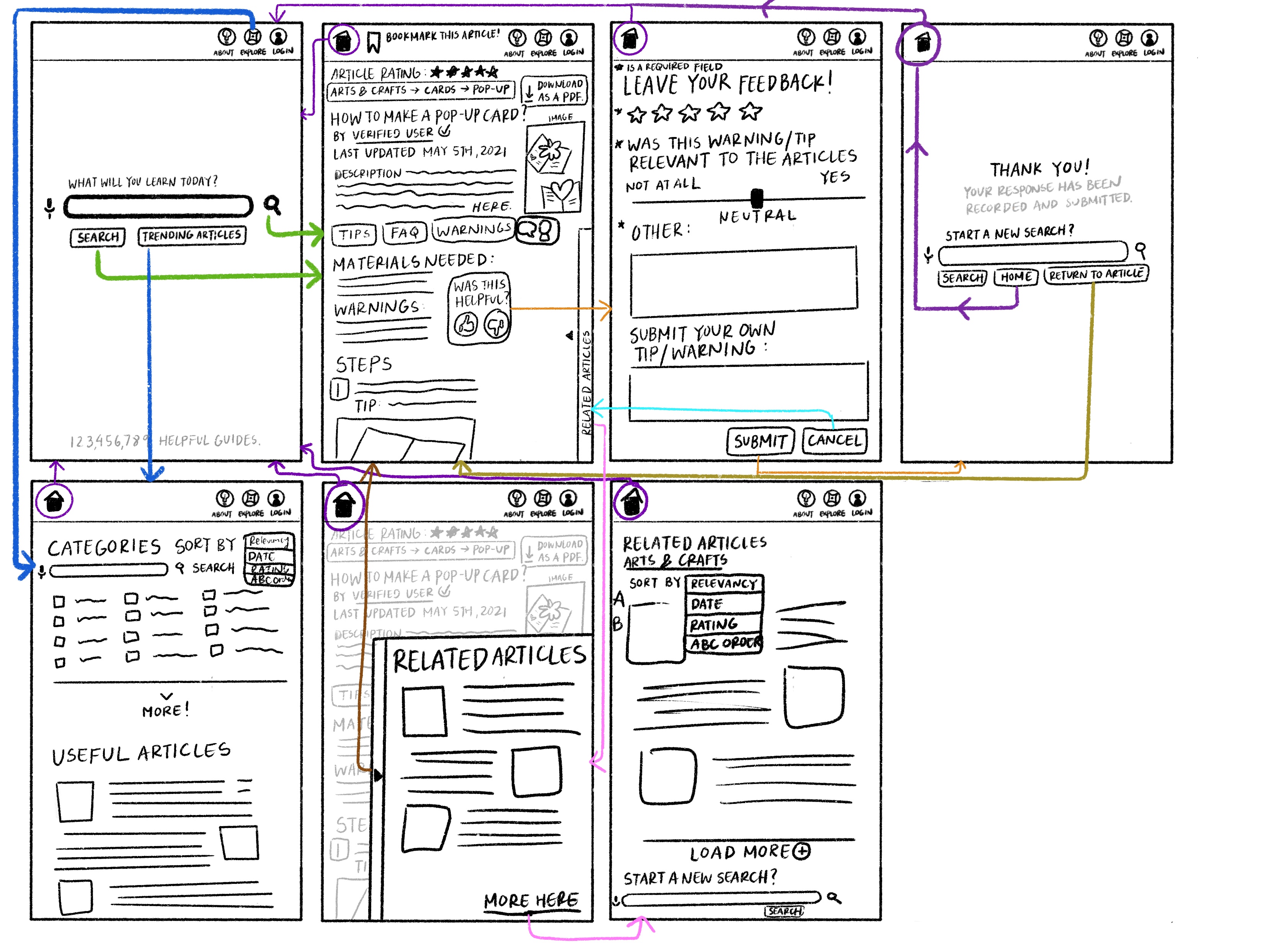 Version 2 of Wireflow