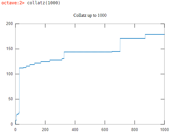 collatz(1000) result