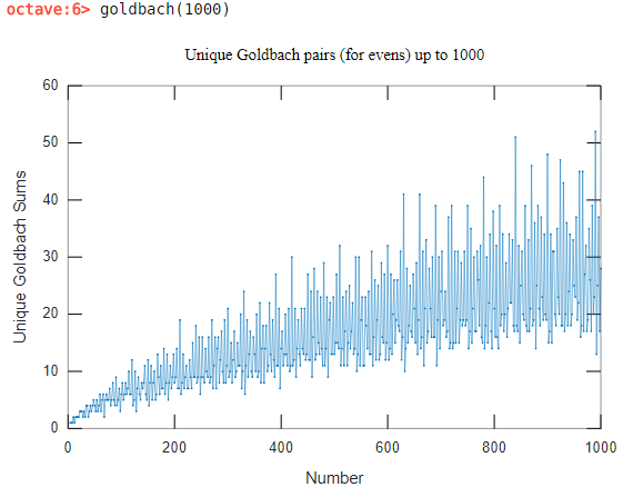 goldbach(1000) graph