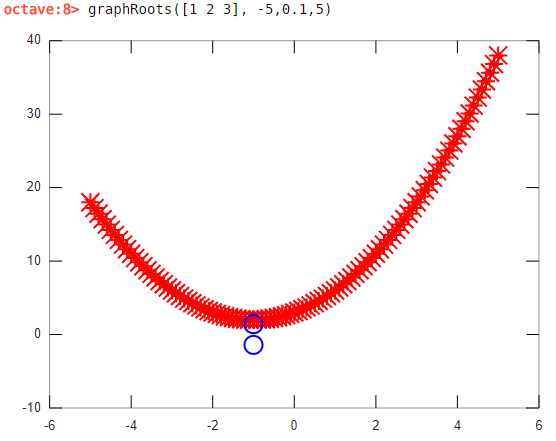 graphRoots([1 2 3],5,0.1,-5) result