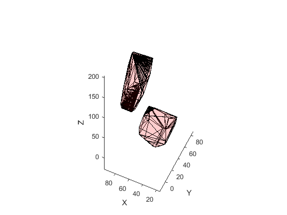 object meshing