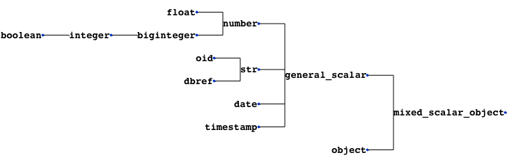 type_tree