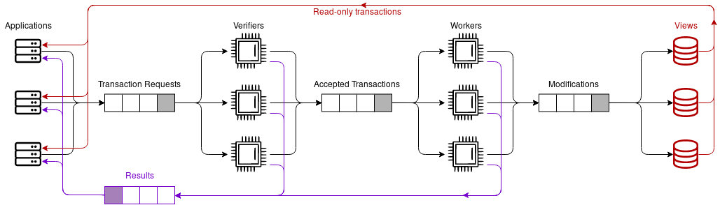 System Diagram