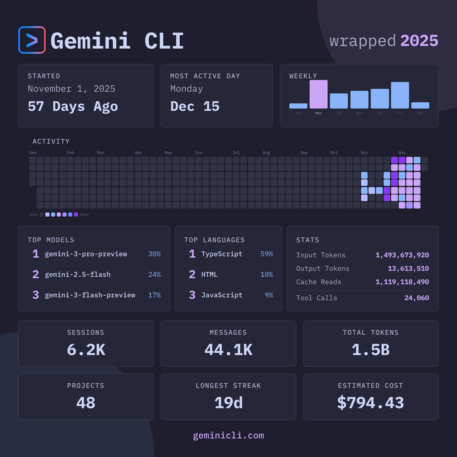 Gemini Wrapped Example