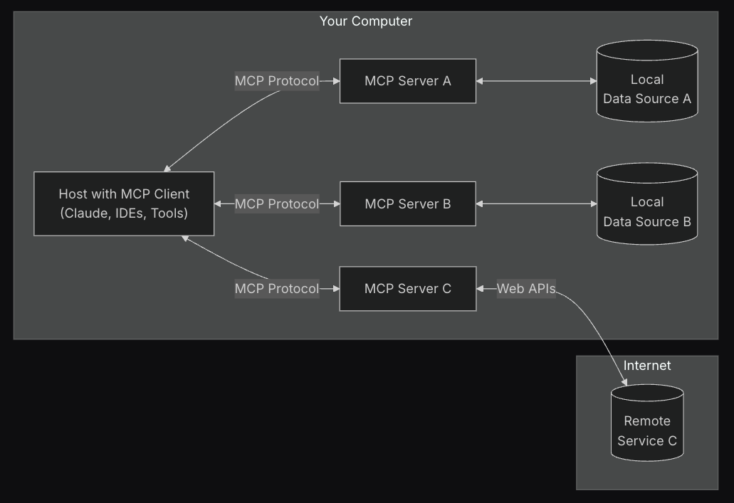client-server-architecture