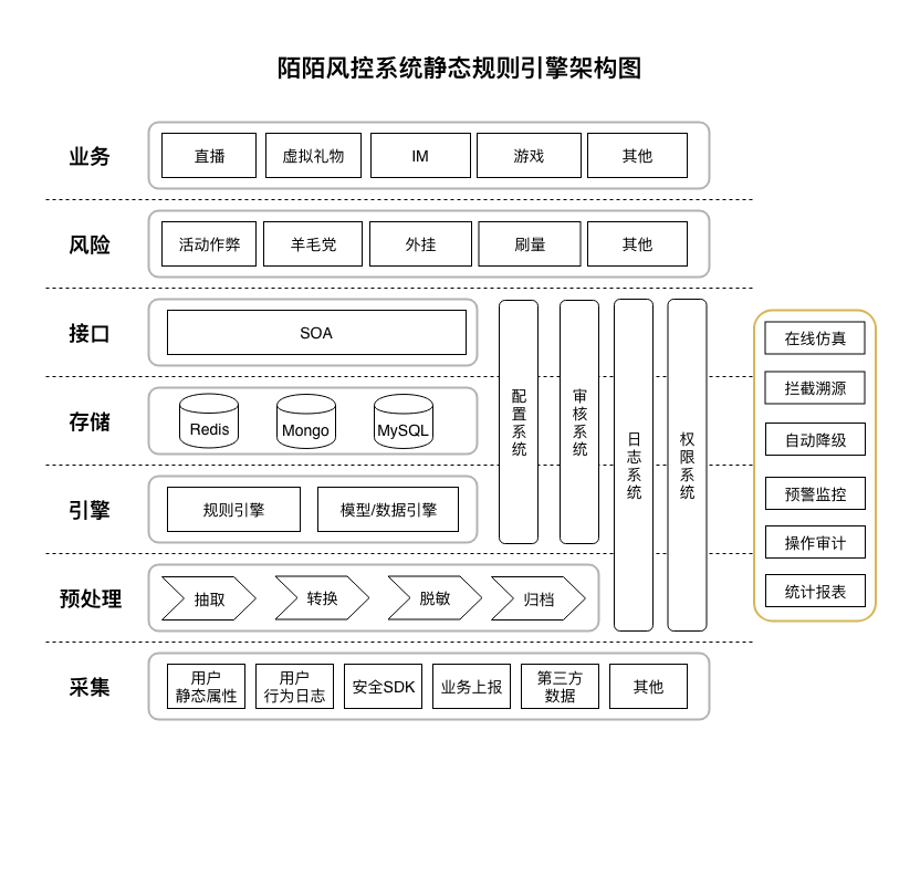 风控系统架构图