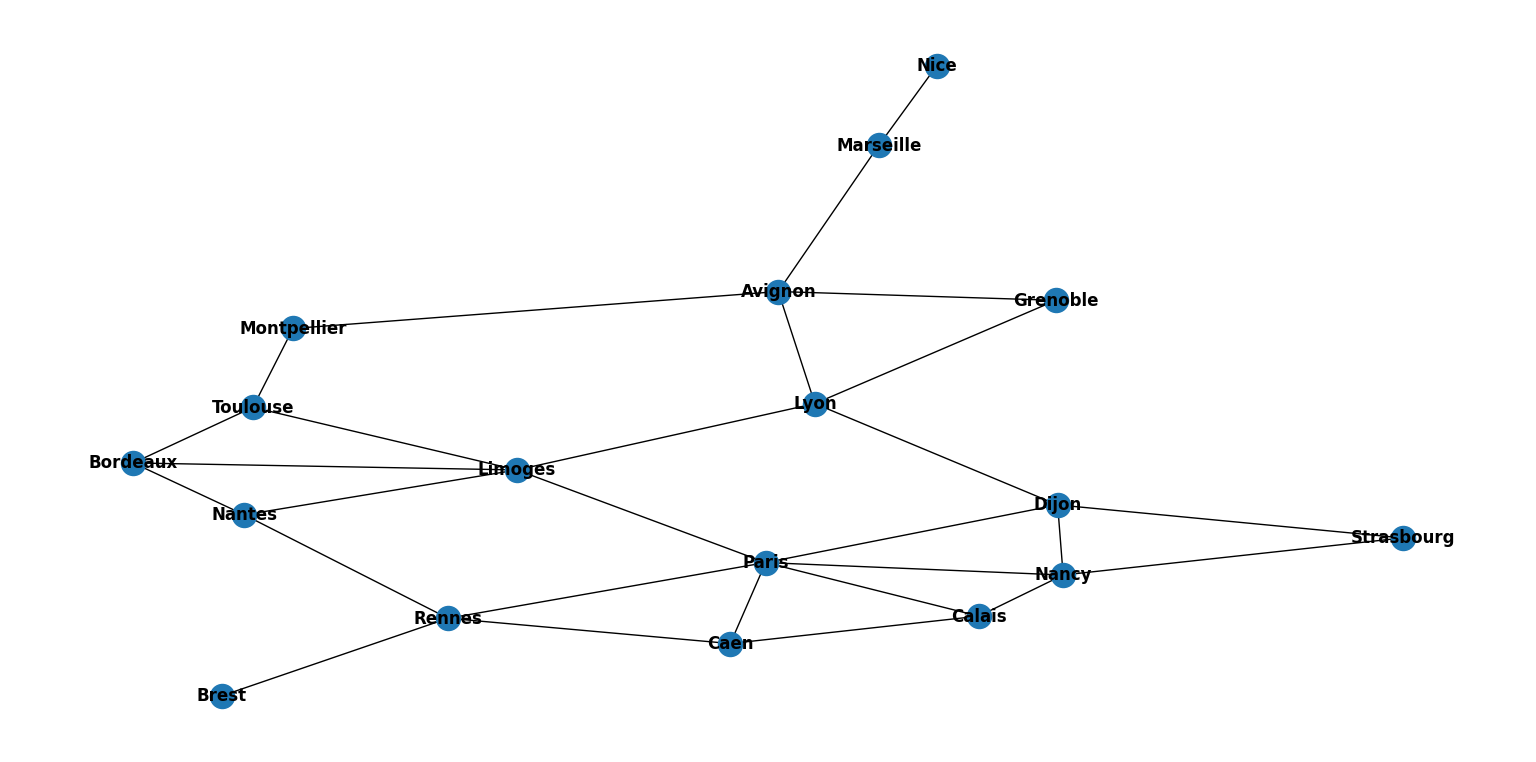 Graph Visualization