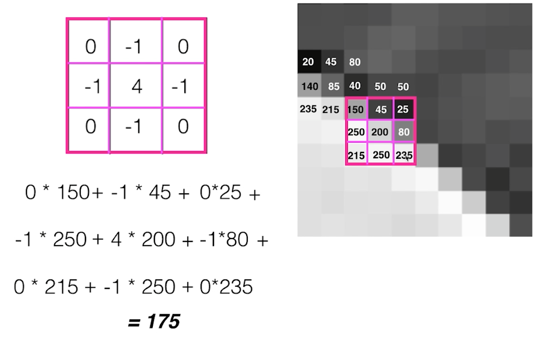 Convolution Example