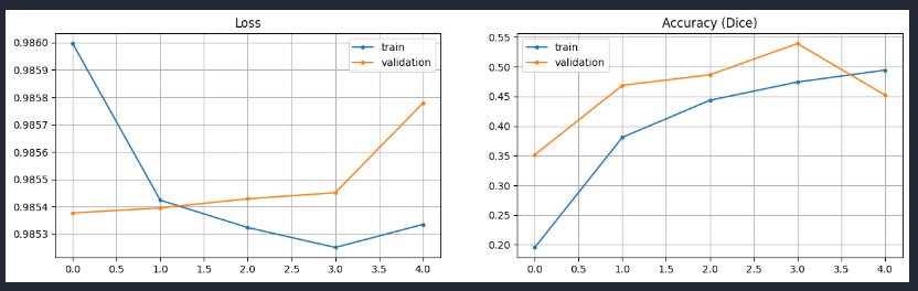 ZERO_SHIPS_RATIO_PER_BATCH tuned plot