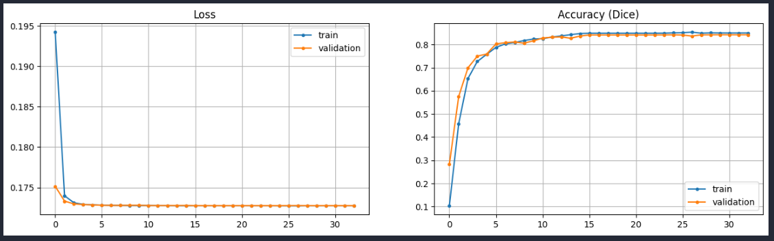 first model final plot