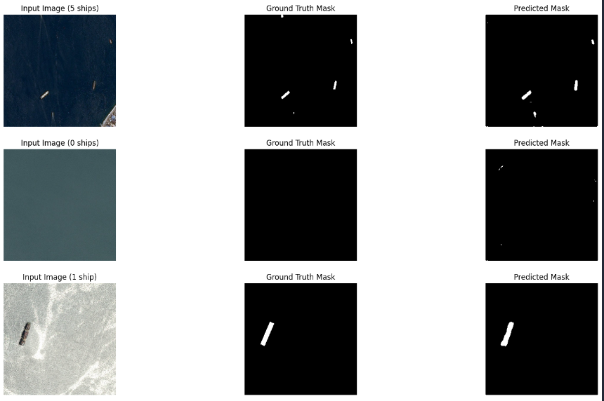 testing the first model; noisy predictions