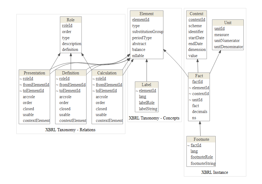 XBRL tables