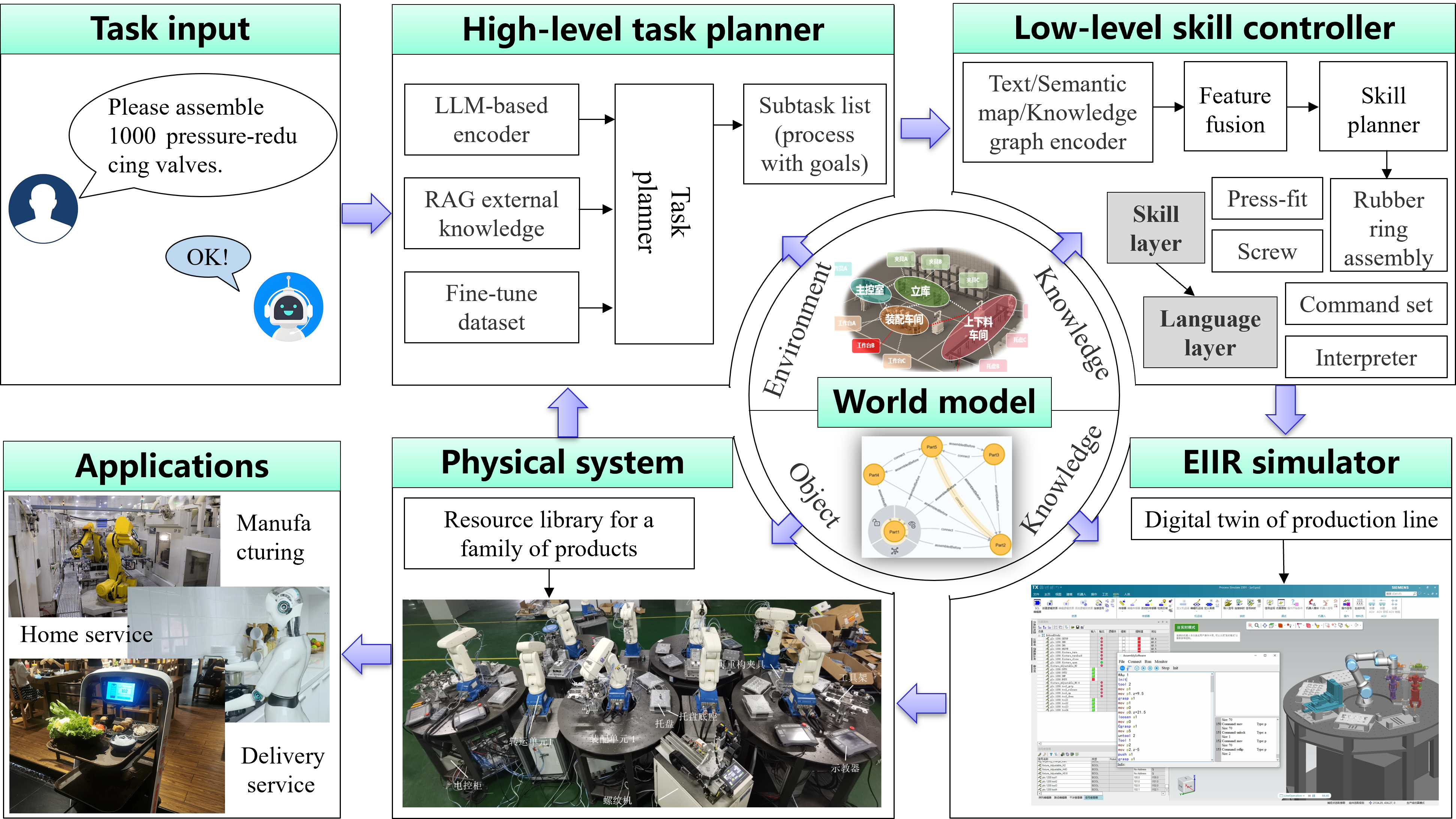 Framework