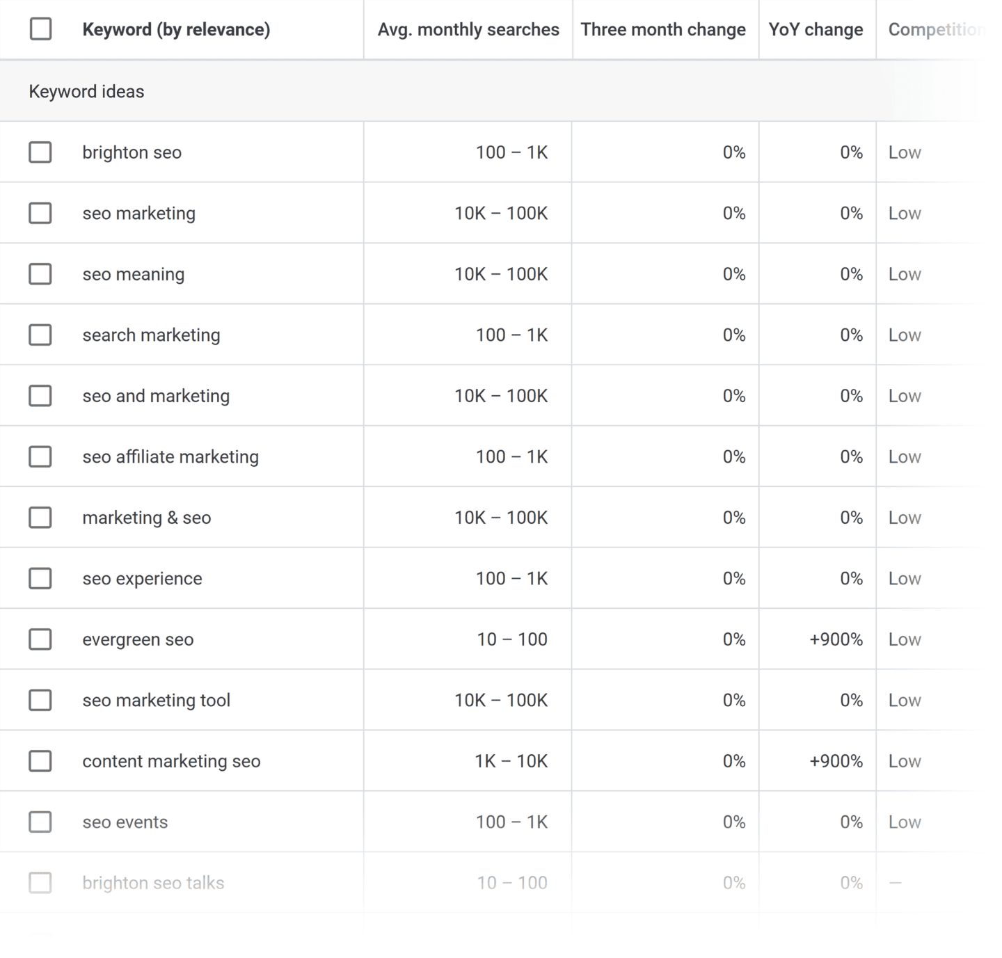 GKP – BrightonSEO – 关键词 ideas