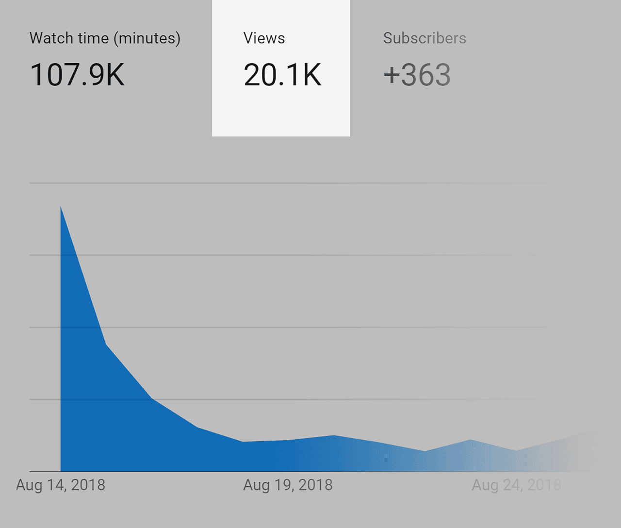 反向链接 – 视频观看量