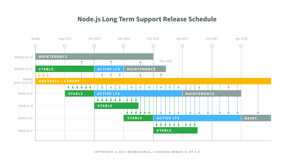 ./lts-schedule.png