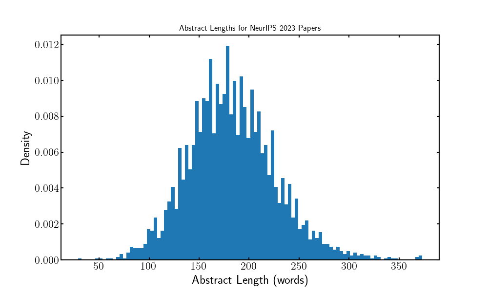 abstract length