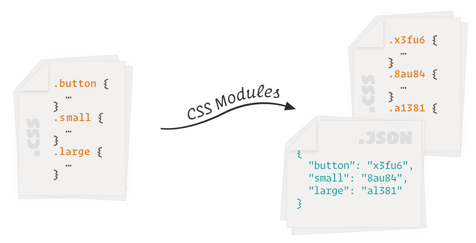 CSS Modules demo