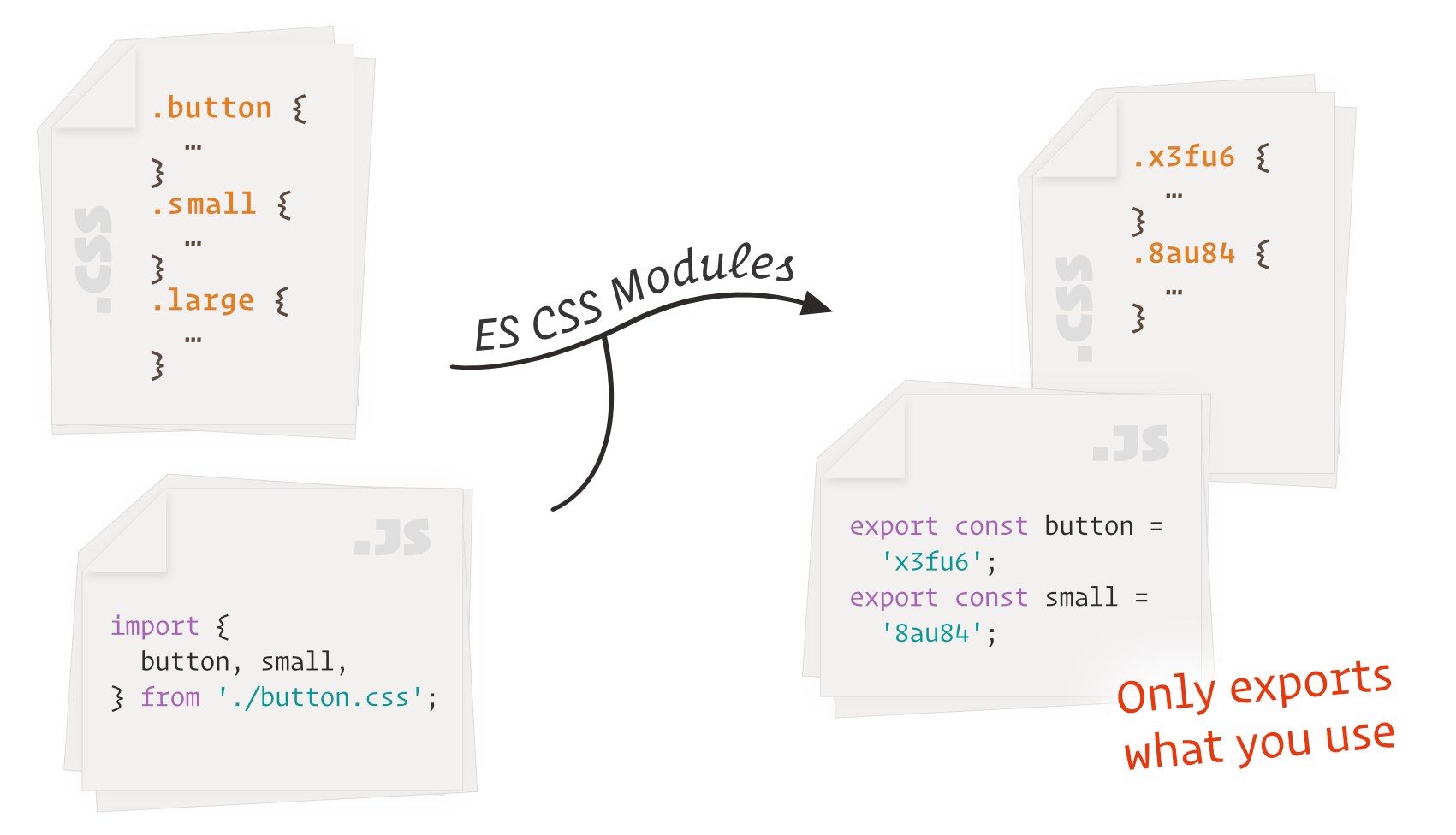 ES CSS Modules demo