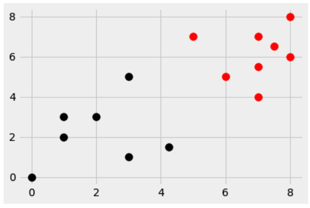 breakdown of quakes