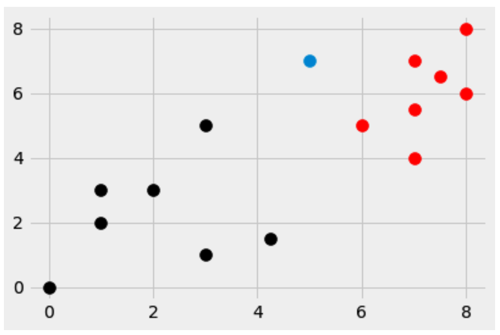 breakdown of quakes