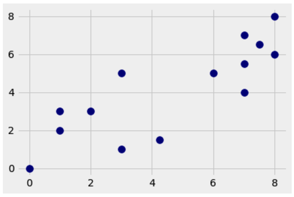 breakdown of quakes