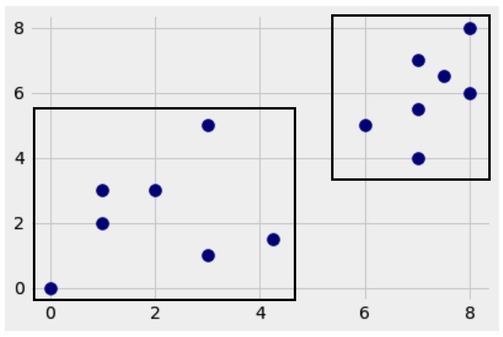 breakdown of quakes