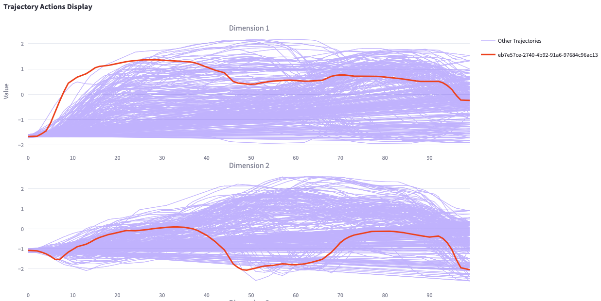 Example of ARES trajectory analysis