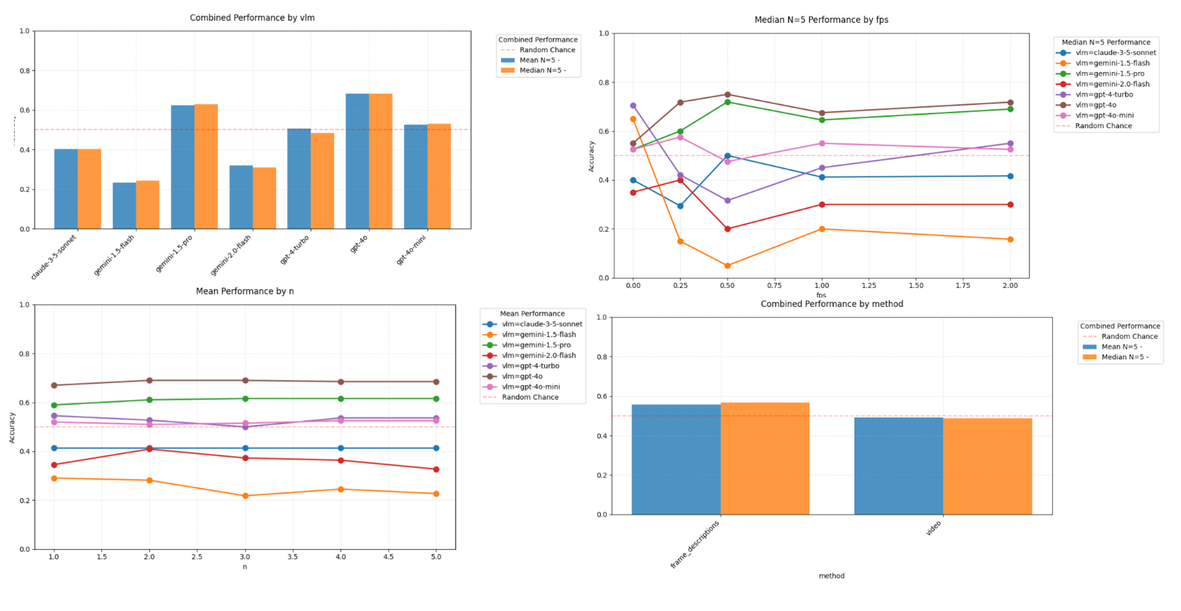 ARES Performance on Physical Intelligence Demos