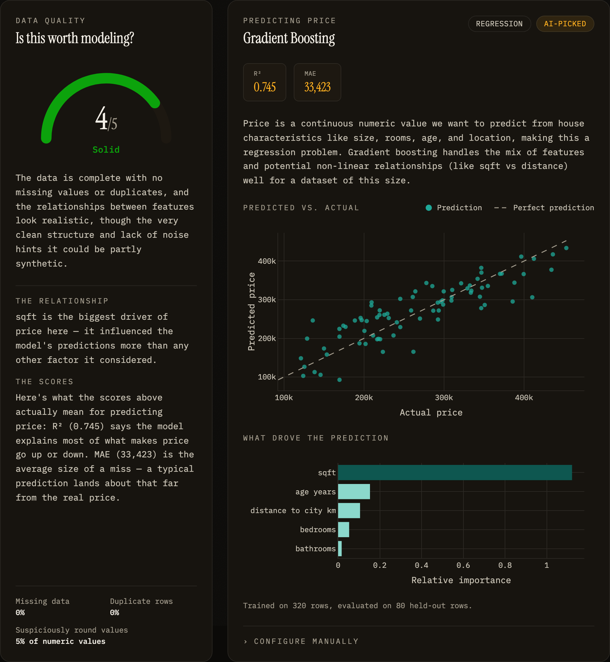 AutoFit data-quality score and model results
