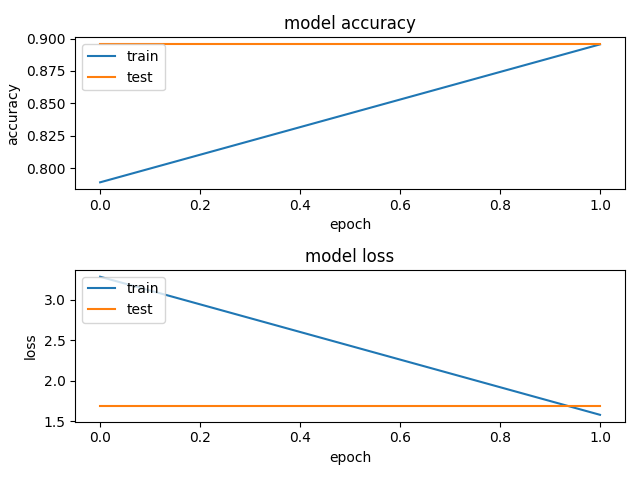 model_accuracy