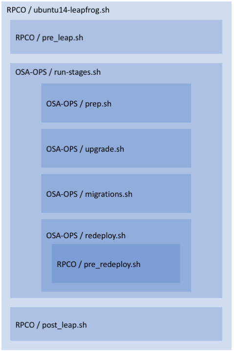 doc/images/leapfrog_structure_diagram.png