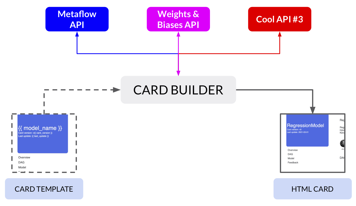 Script structure