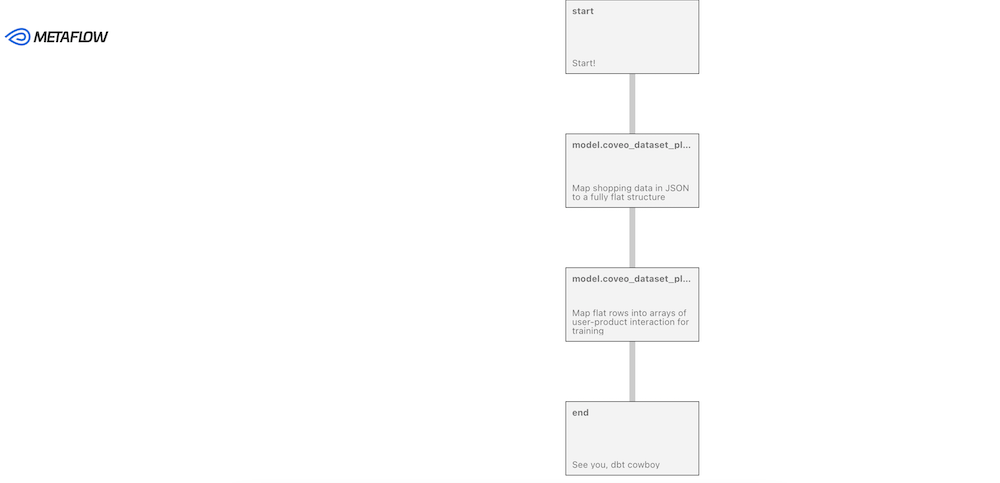 dbt card on Metaflow