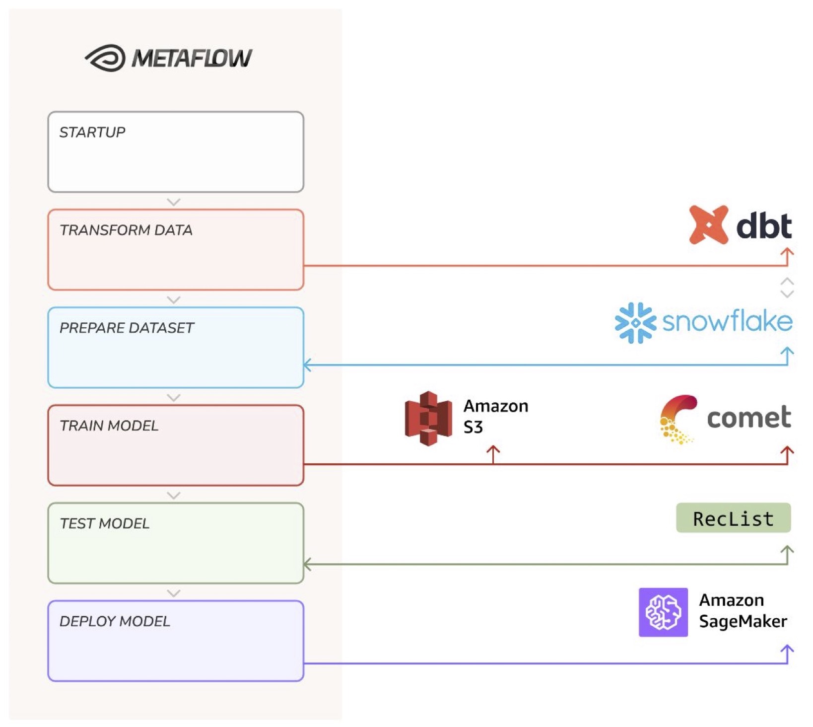 The post-modern stack