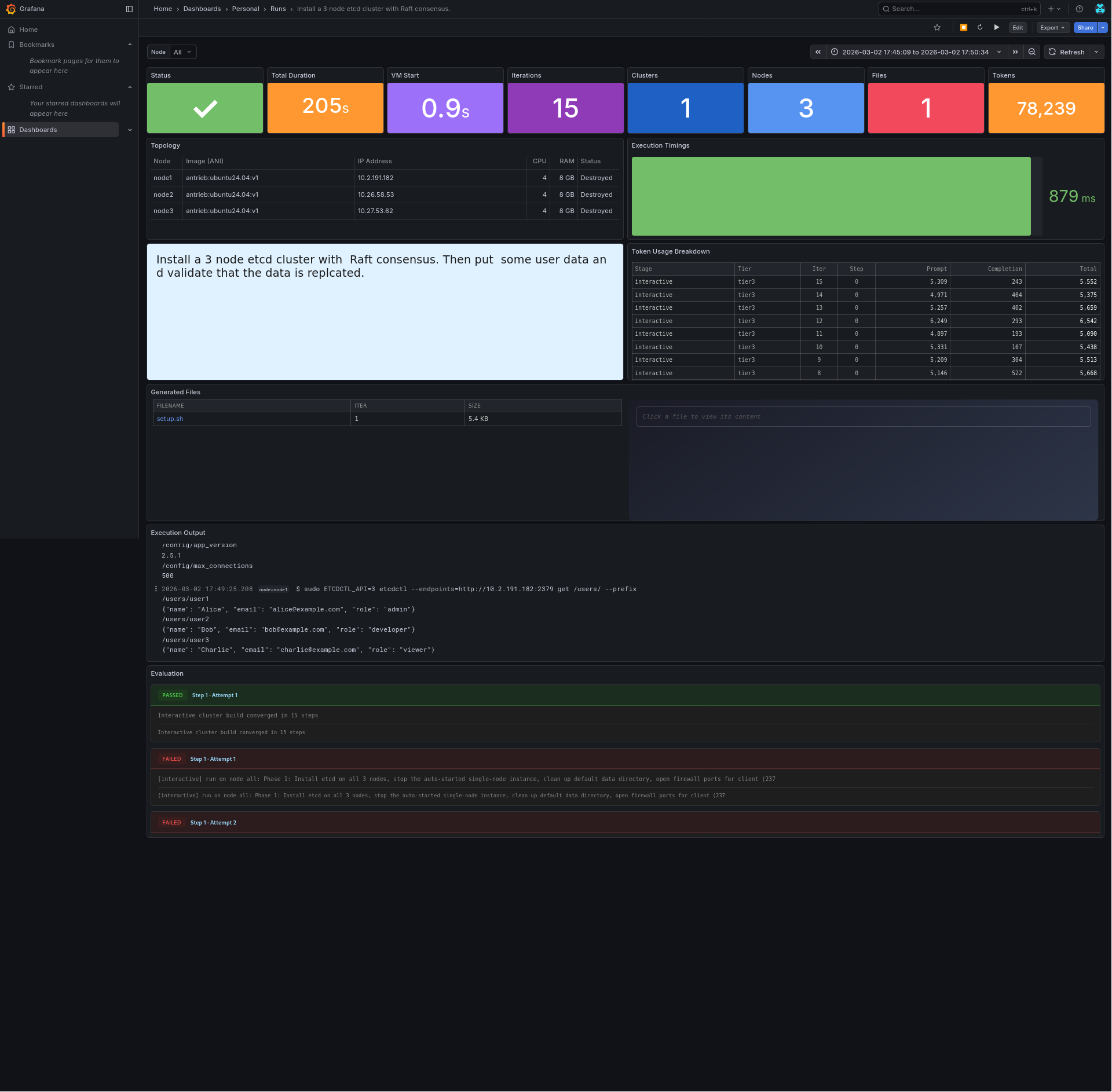 Antrieb monitoring dashboard