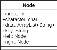 Image of node