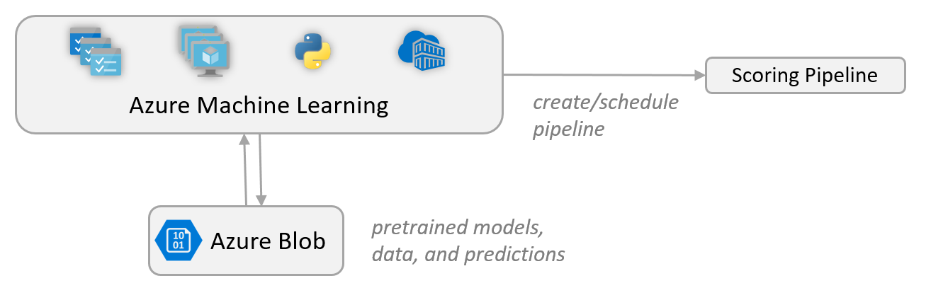 System Architecture