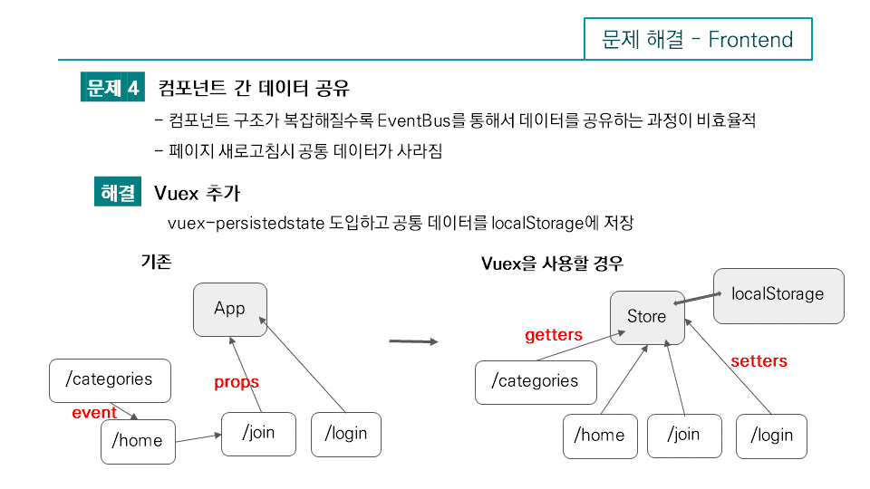 슬라이드12